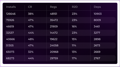 Results table